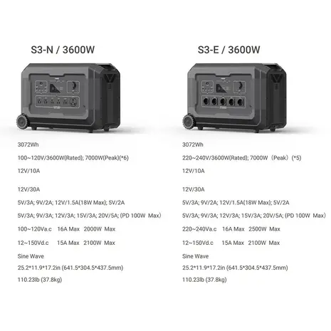 Souop Mobiele Stroomcentrale S3 3600W/3072Wh