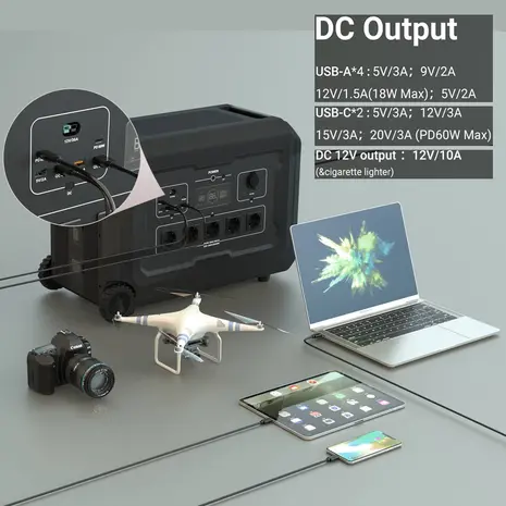 Souop Mobiele Stroomcentrale S3 3600W/3072Wh