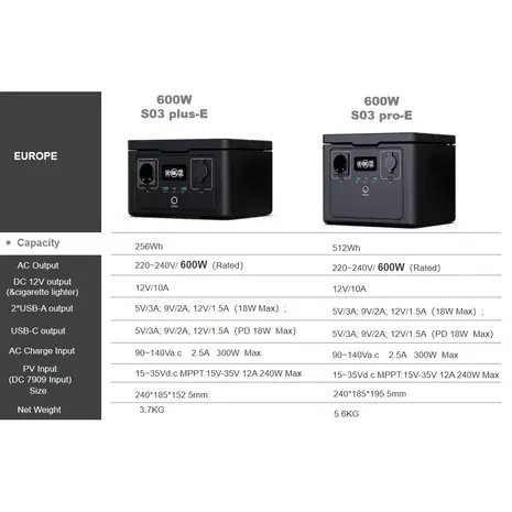 Souop Mobiele Stroomcentrale S03 pro 600W/512Wh Souop Mobiele Stroomcentrale S03 pro 600W/512Wh