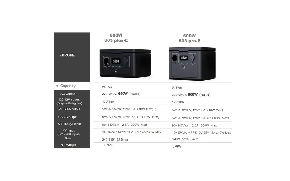 Souop Mobiele Stroomcentrale S03 pro 600W/512Wh