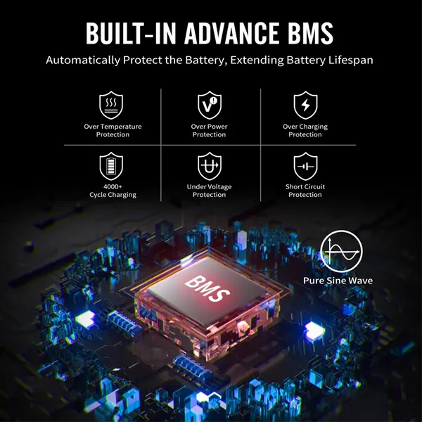 Souop Mobiele Stroomcentrale S015 1500W/1488Wh Souop Mobiele Stroomcentrale S015 1500W/1488Wh