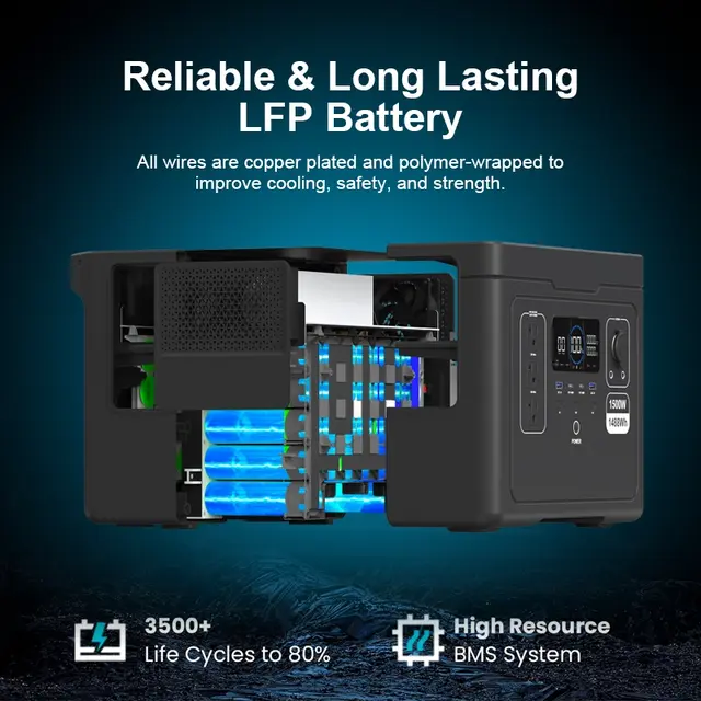 Souop Mobiele Stroomcentrale S015 1500W/1488Wh