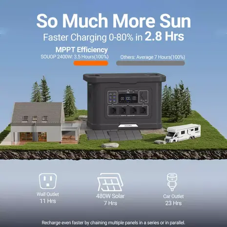 Souop Mobiele Stroomcentrale S024 2400W/2232Wh Souop Mobiele Stroomcentrale S024 2400W/2232Wh