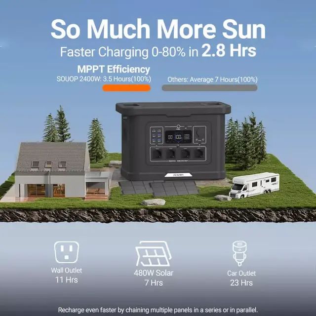 Souop Mobiele Stroomcentrale S024 2400W/2232Wh Souop Mobiele Stroomcentrale S024 2400W/2232Wh