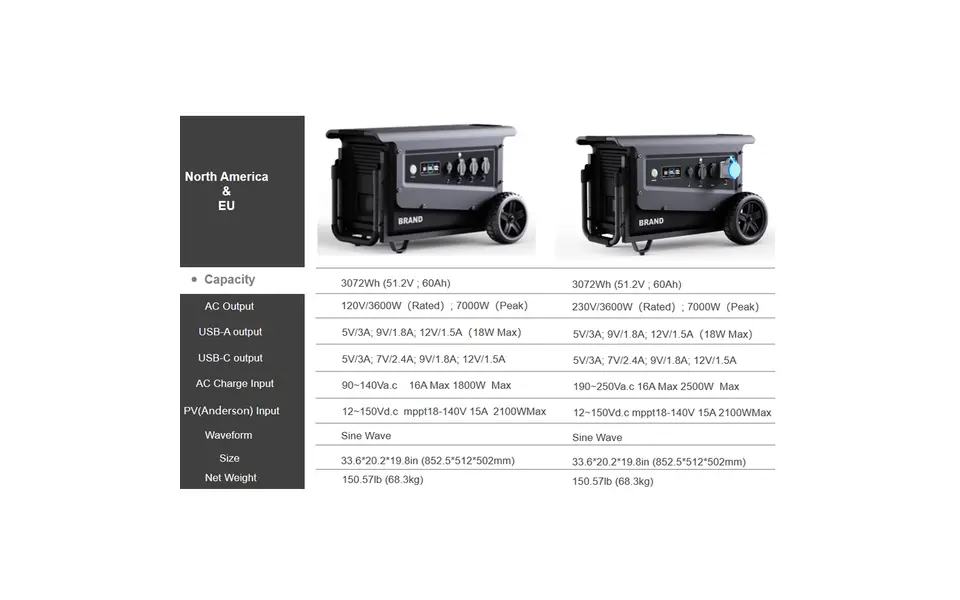 Souop Mobiele Stroomcentrale W3 3600@/3072Wh