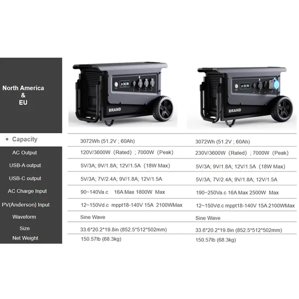 Souop Mobiele Stroomcentrale W3 3600@/3072Wh