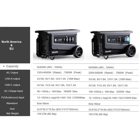 Souop Mobiele Stroomcentrale W5 5000W/5040Wh Souop Mobiele Stroomcentrale W5 5000W/5040Wh