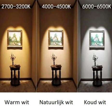 HLW LED Inbouw LED Downlight Slim 6 Pack - Dimbaar 3W Warm Wit 2700K Mat Wit Aluminium HLW LED Inbouw LED Downlight Slim 6 Pack - Dimbaar 3W Warm Wit 2700K Mat Wit Aluminium