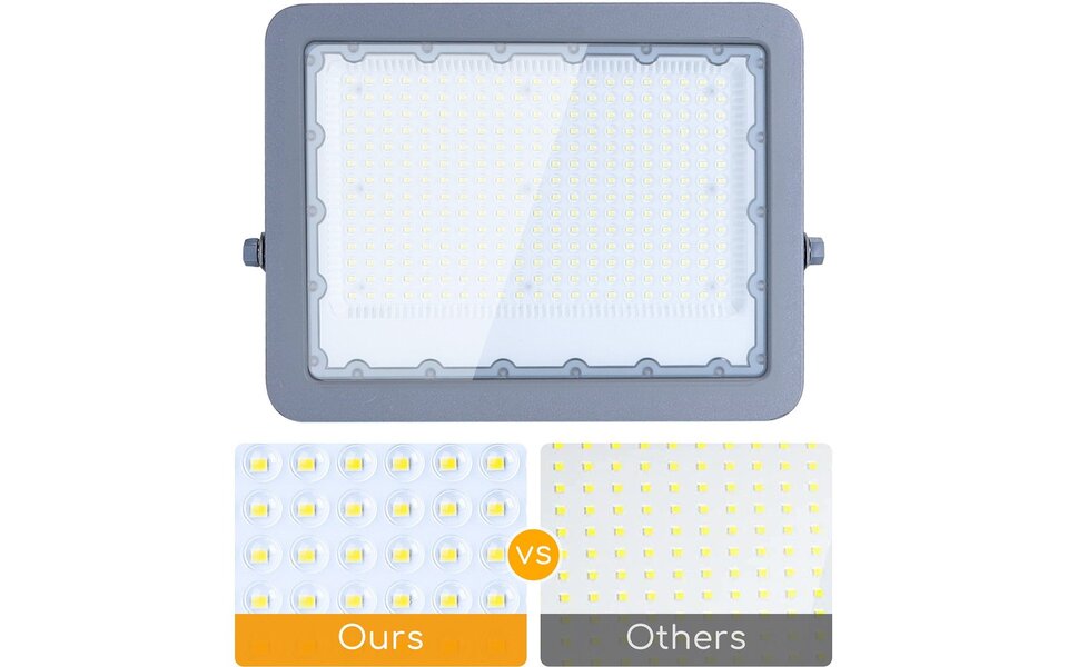 HLW LED LED Bouwlamp Verstelbaar Waterdicht IP65 - Witte Vloerlamp Koud Wit 6000K Daglicht Wit