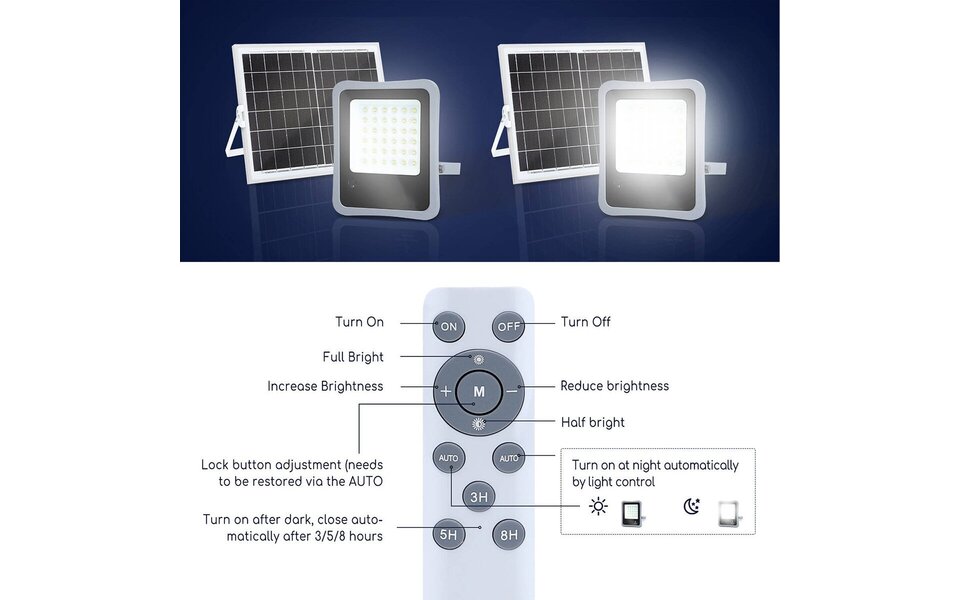 HLW LED LED Bouwlamp en Tuin Wandlamp Solar 50W Waterdicht IP65 Koud Wit 6000K Daglicht Wit