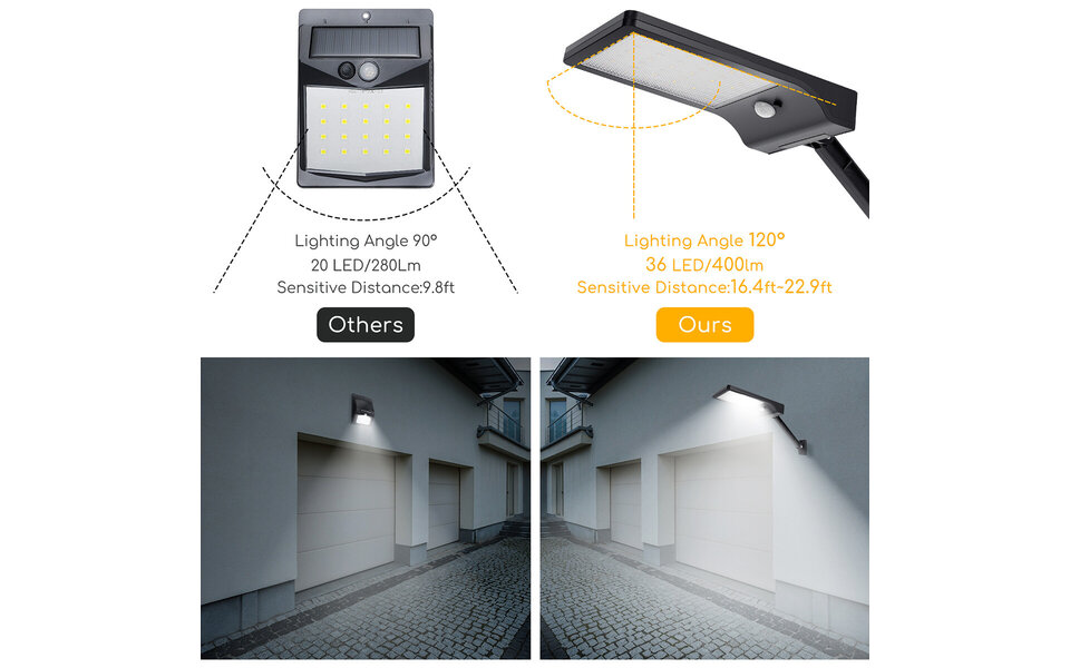 HLW LED Kunststof LED Straatlamp Solar 3W - Waterdicht IP65, Zwarte & Witte Opties, Daglicht Wit HLW LED Kunststof LED Straatlamp Solar 3W - Waterdicht IP65, Zwarte & Witte Opties, Daglicht Wit
