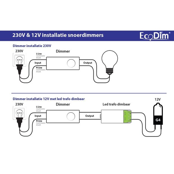EcoDim EcoDim LED snoerdimmer 0-50W (fase-afsnijding), flikkervrij EcoDim EcoDim LED snoerdimmer 0-50W (fase-afsnijding), flikkervrij