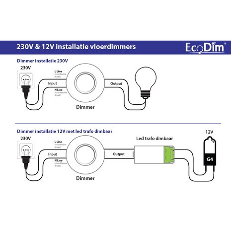 EcoDim EcoDim LED vloerdimmer 0–50W mat zwart — RC dimmer EcoDim EcoDim LED vloerdimmer 0–50W mat zwart — RC dimmer