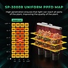 mars-hydro-sp3000-ppfd-map