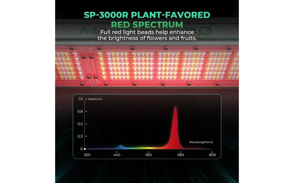 Mars Hydro Mars Hydro SP3000R LED kweeklamp Bloei 300W IP65