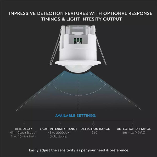 HLW LED Bewegingssensor Prixa Hatron - Inbouw Rond Mat Wit - 360° Detectie & LED Toebehoren