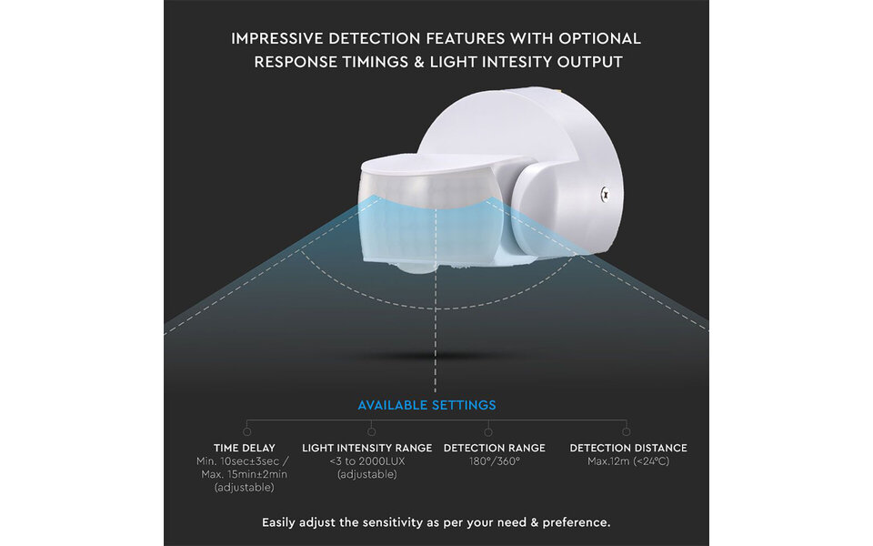 HLW LED Bewegingssensor Viron Ubim - Opbouw Rond Mat Wit - LED toebehoren 180° bereik