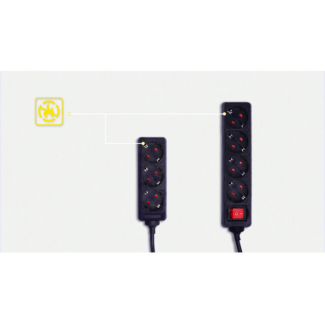 Snoerlengte Snoerlengte