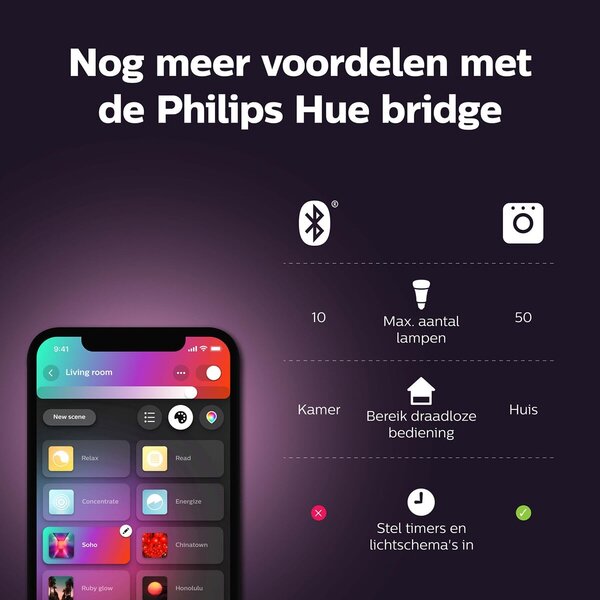 PHILIPS HUE PHILIPS HUE LED Spot GU10 - Dimmable LED accessories with Bluetooth Duo Pack