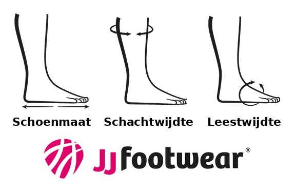 Waarom gebruik je de Personal FIT Code?