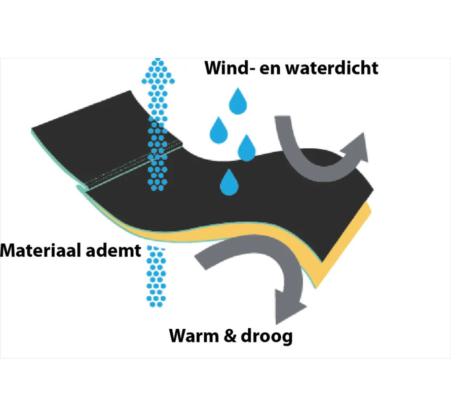 Belieff Rolstoel deken met Voetenzak – Fleece – Dubbel gevoerd