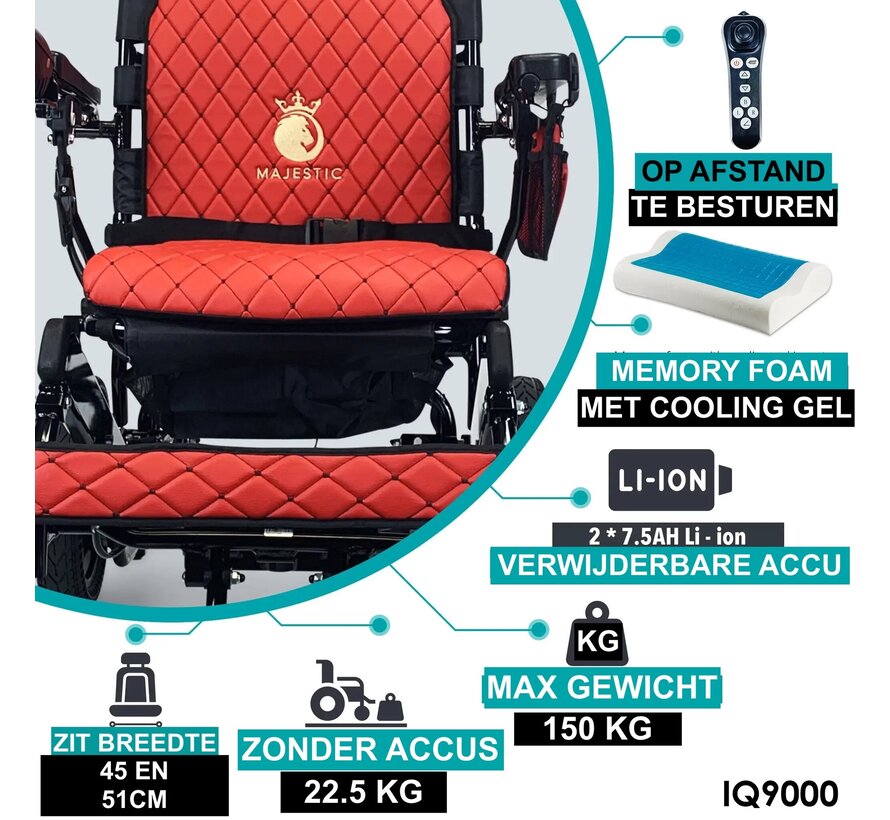 Comfygo IQ-9000 M elektrische rolstoel - Showroom model
