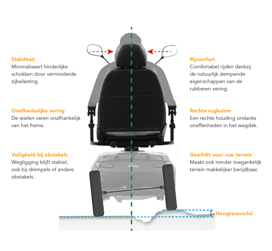 Life & Mobility Presto S – 17 km/u - Showroom model