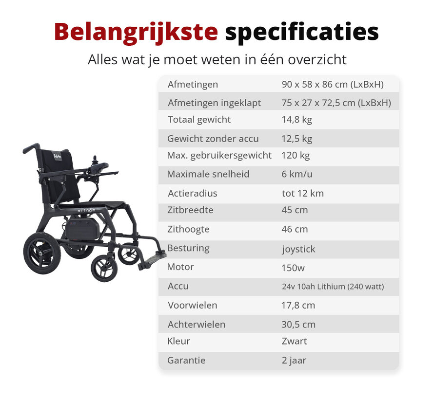 Nitron elektische rolstoel van carbon – de ultieme combinatie van kracht, comfort en draagbaarheid