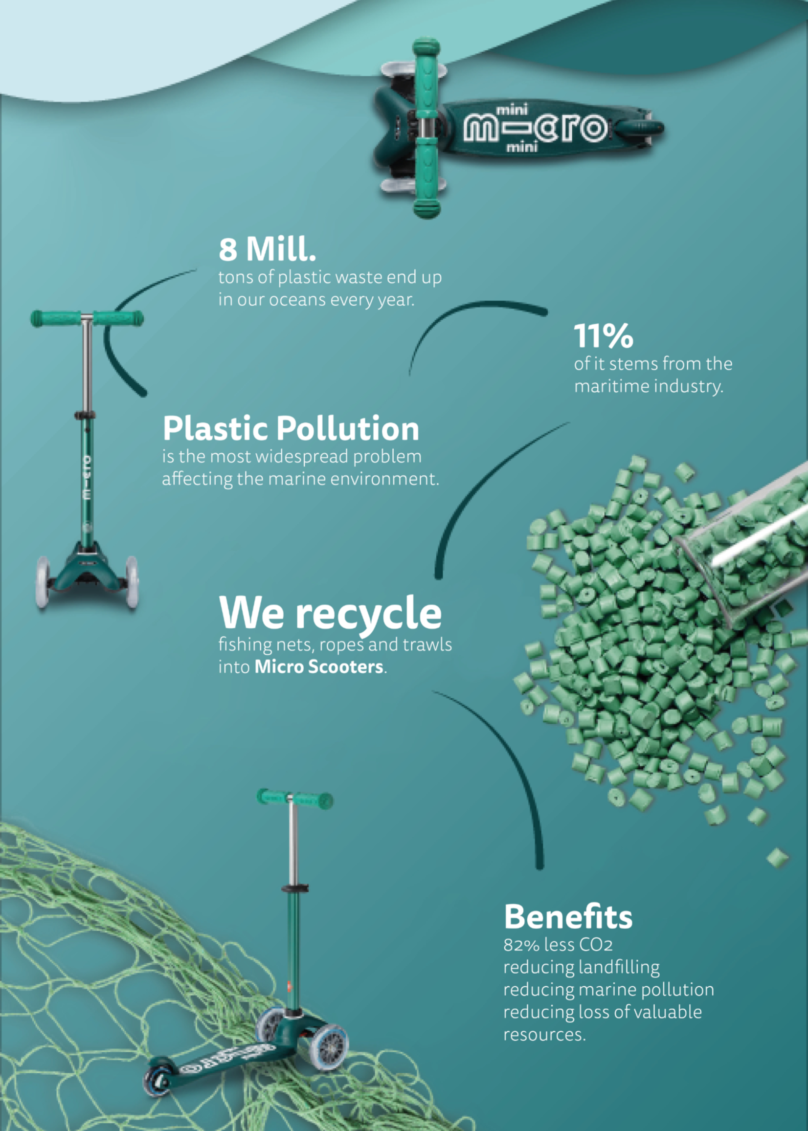 Micro Step Micro Step - Mini Deluxe Eco Led - Groen