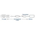 ACT AC6105 | USB 2.0 Booster | 5m | Zwart