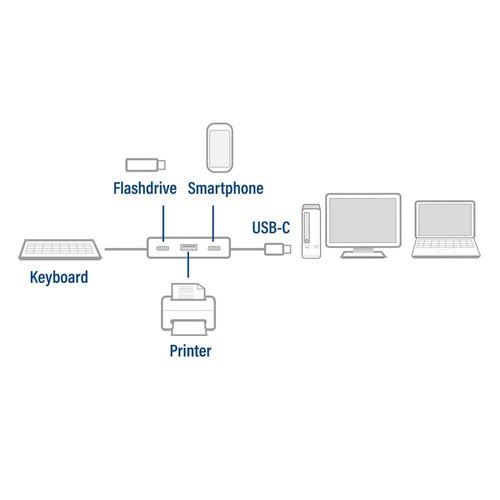 ACT AC7070 | USB-C Hub 4 Port | 2x USB-C & 2x USB-A | SuperSpeed 10 Gbit/s