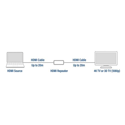ACT AC7820 | HDMI Repeater | Plug-and-Play | Via HDMI
