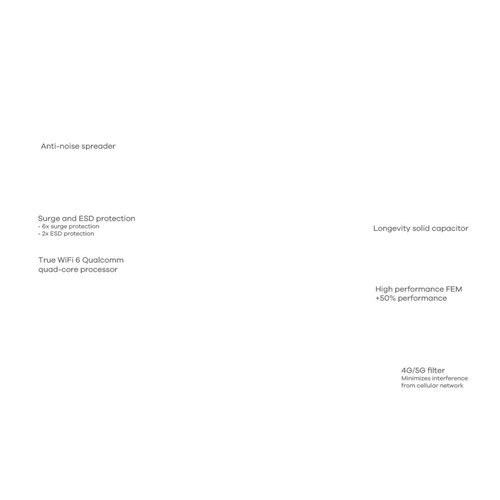 ZyXEL Zyxel Nebula NWA110AX | WiFi 6 Indoor Access Point | 1775 Mbit/s | PoE+ / 12 V DC | Inclusief Montagebeugel