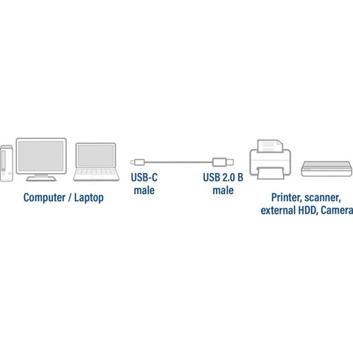 ACT USB 2.0 kabel, USB-C naar USB-B, 1,8 meter