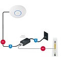 Ubiquiti UniFi Access Point Pro | WiFi 5 (802.11ac) | 1750 Mbit/s | PoE+ (injector meegeleverd) | Inclusief Montagebeugel