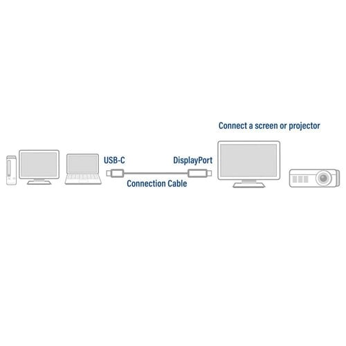 ACT AC7035 | USB-C naar DisplayPort Kabel | 1,8 m