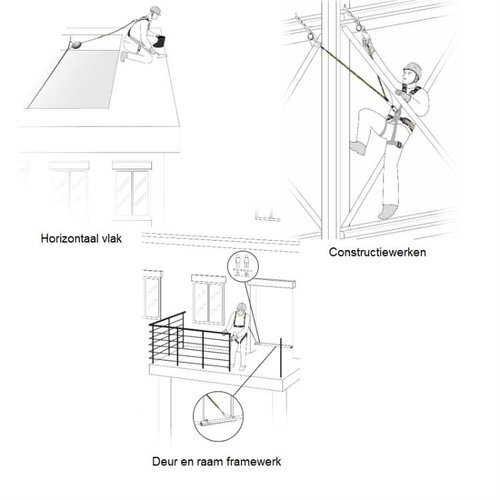 Kratos Standaard harnas steiger set met 2 haken