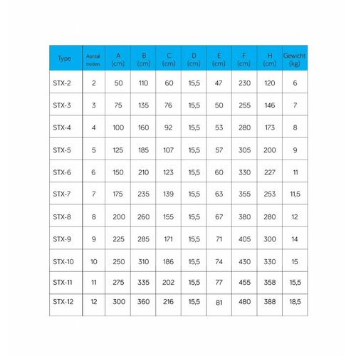 Eurostairs Eurostairs Bordestrap enkel 6 treden