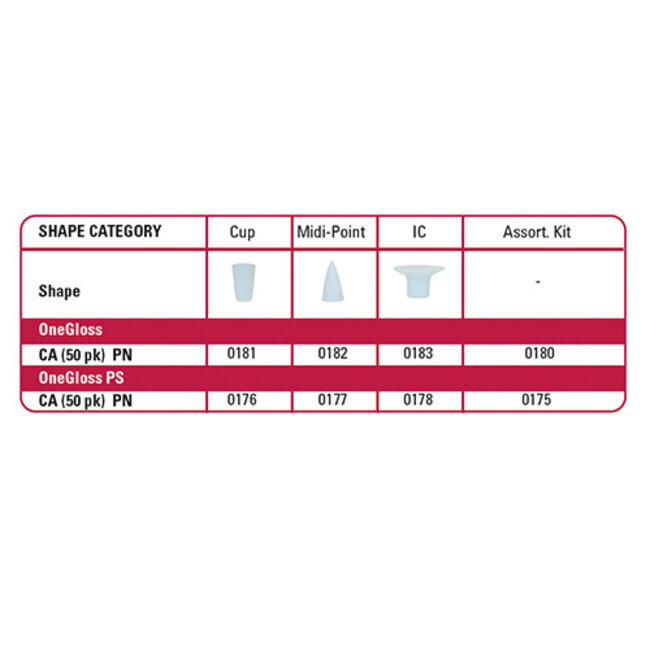 ONEGLOSS PS - NAVULPAKKING IC