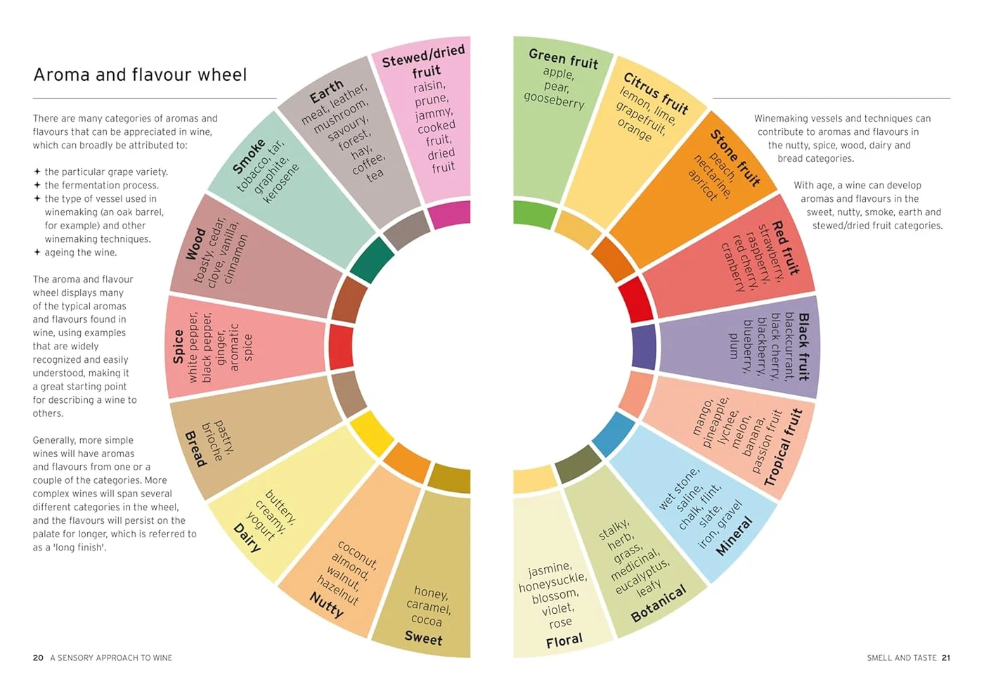 Wine – Taste Pair Pour