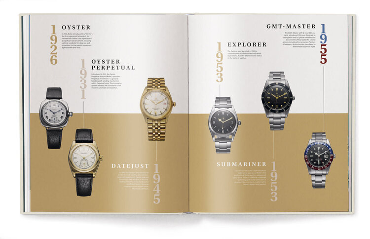 Koffietafelboek The Watch Book Rolex Next Generation