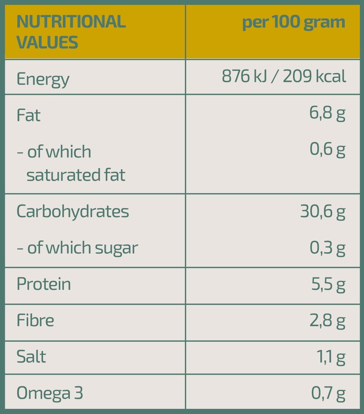 Nutritional Values Vegan Fisherman Shrimp