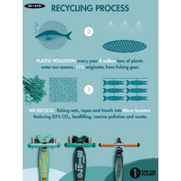 Mini Micro scooter Deluxe ECO LED - 3-wheel children's scooter - Purple