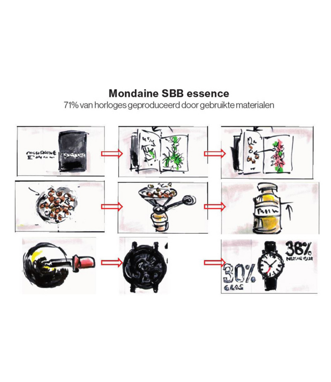 Mondaine Essence horloge - zwarte kast - zwart rubberen band - 32 mm