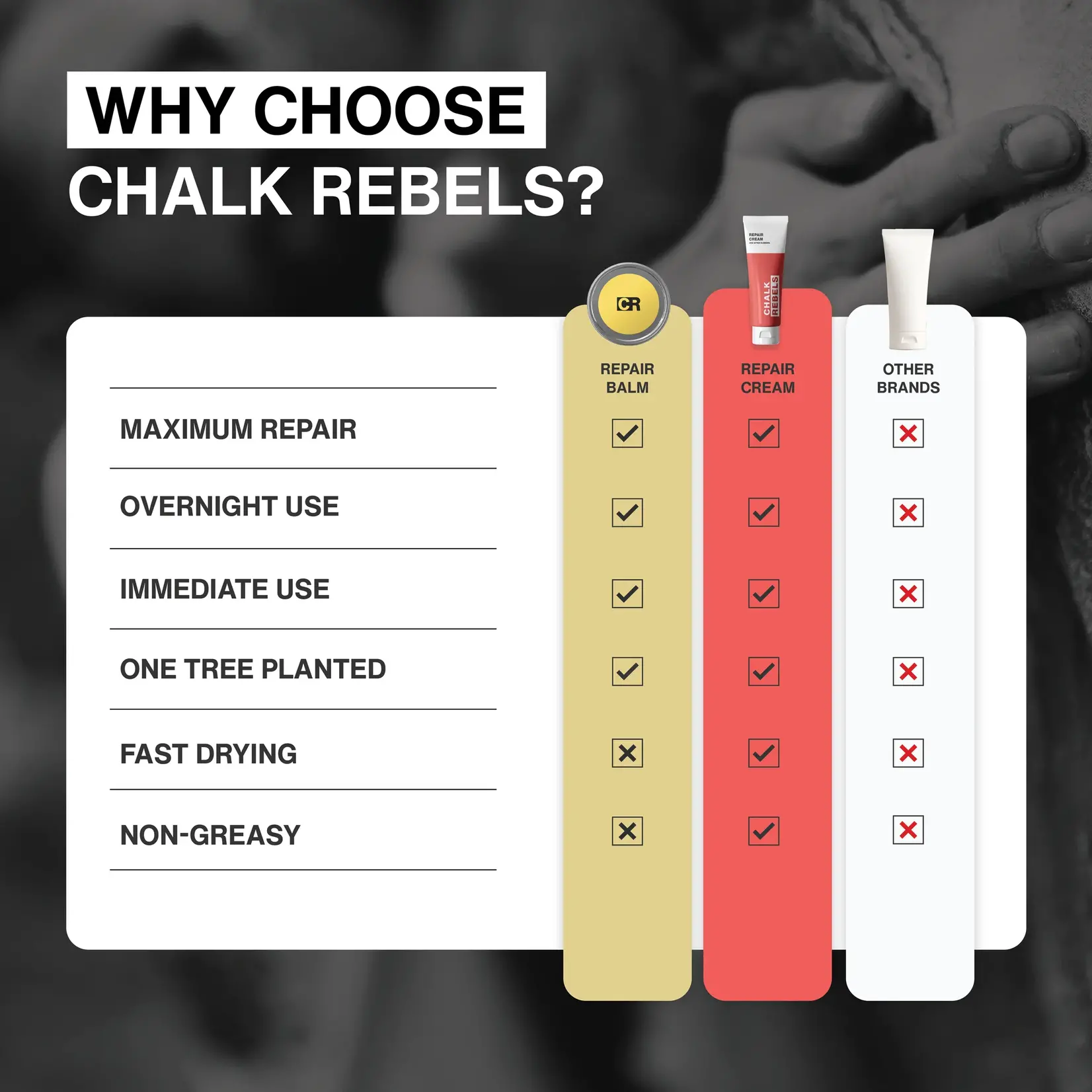 CHALK REBELS CHALK REBELS  REPAIR BALM