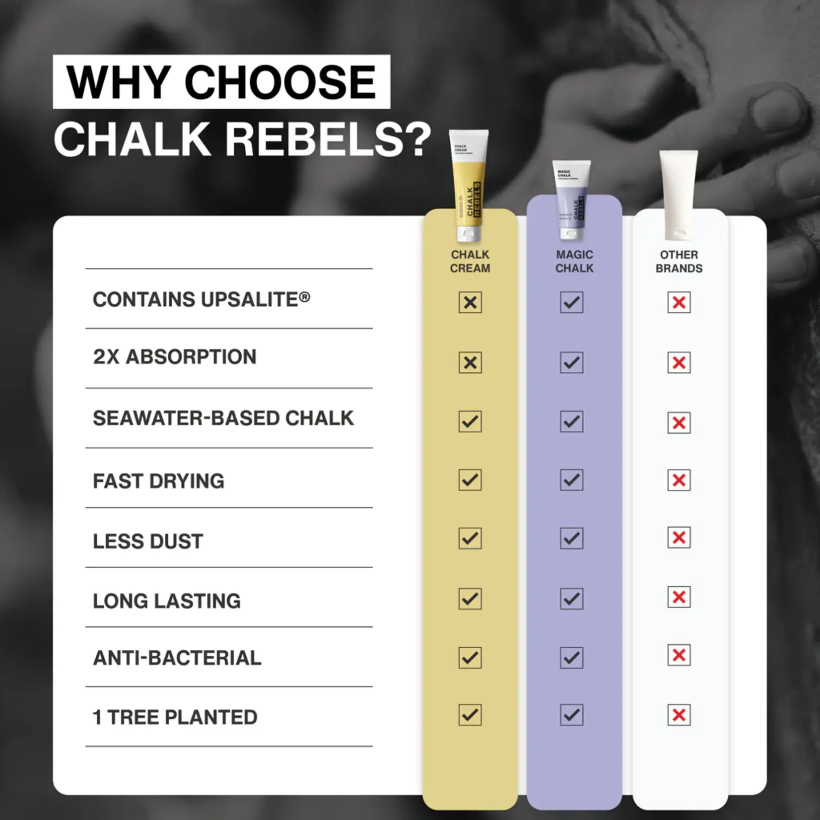 CHALK REBELS CHALK CREAM 100 ml