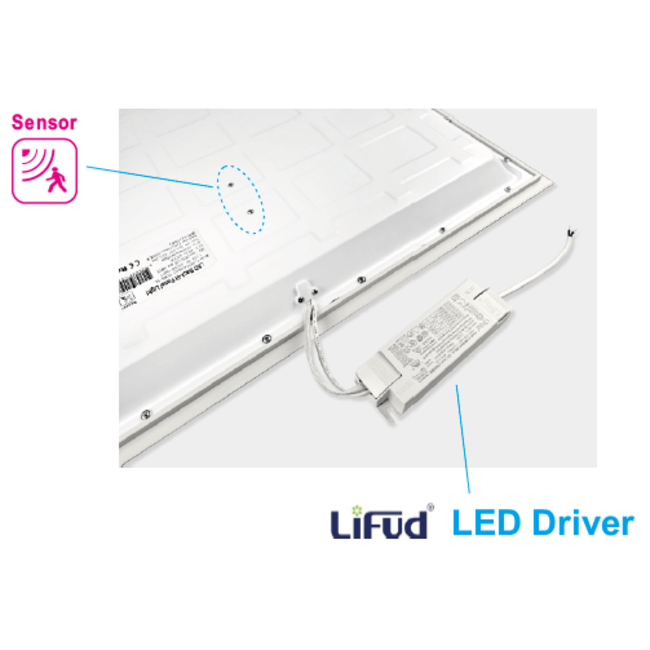 TSONG Backlit LEDpaneel 600x600mm 36W 4000K IP41 wit 110Lm/W SENSOR