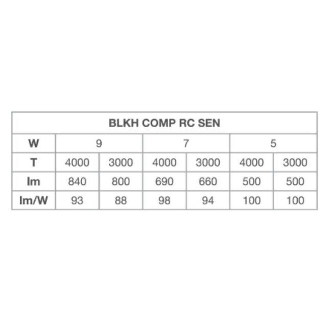 LEDVANCE BLKH COMP RC SN V 9W ML 83040 WT SENSOR 4099854290602