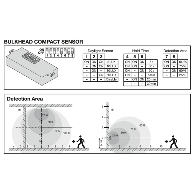 LEDVANCE BLKH COMP RC SN V 9W ML 83040 WT SENSOR 4099854290602