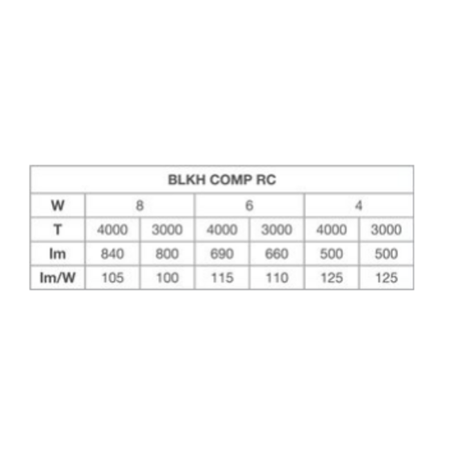 LEDVANCE BLKH COMP RC V 8W ML 83040 WT 4099854290503